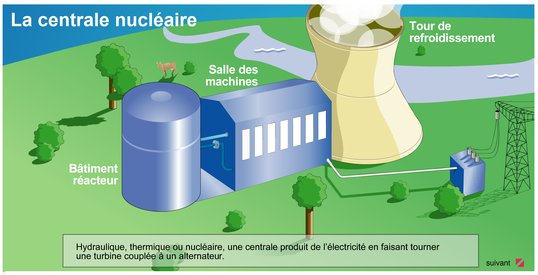 Centrale nucleaire