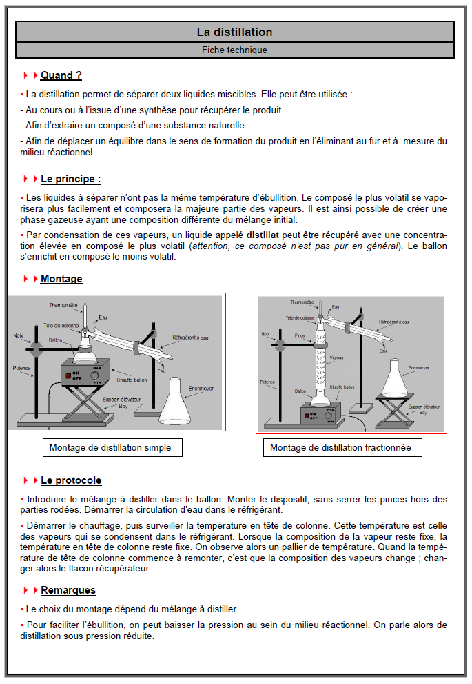 Distillation